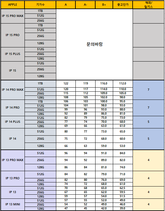 아이폰14프로맥스,아이폰13프로맥스 파손폰 액정파손폰 가격표