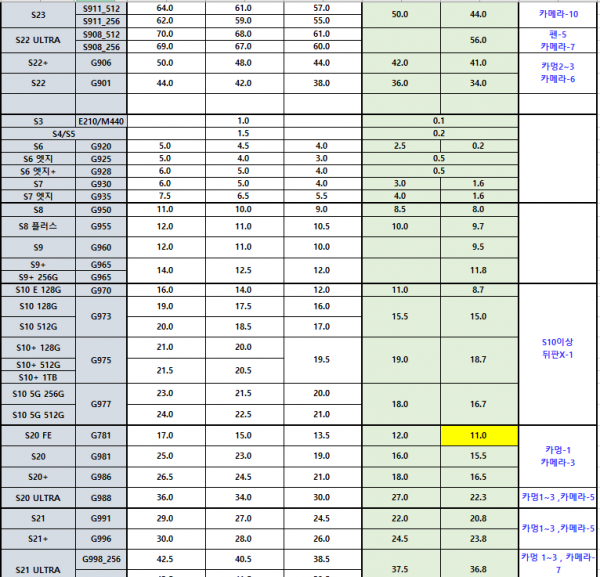 S23ULTRA,S23PLUS,S23,S22 ULTRA,S22+,S22 삼성갤럭시s시리즈 파손폰및 액정파손 a등급 가격표