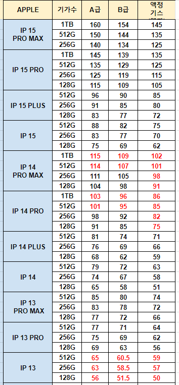 아이폰팔기 매입가격 아이폰15프로맥스 아이폰15프로 아이폰14프로맥아이폰13프로맥스 아이폰고가기종  매입시세표